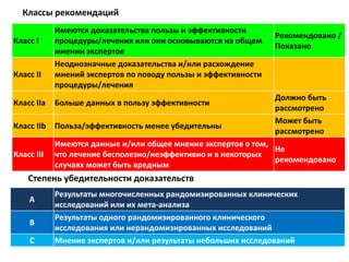 Класс I
Имеются доказательства пользы и эффективности
процедуры/лечения или они основываются на общем
мнении экспертов
Рекомендовано /
Показано
Класс II
Неоднозначные доказательства и/или расхождение
мнений экспертов по поводу пользы и эффективности
процедуры/лечения
Класс IIа Больше данных в пользу эффективности
Должно быть
рассмотрено
Класс IIb Польза/эффективность менее убедительны
Может быть
рассмотрено
Класс III
Имеются данные и/или общее мнение экспертов о том,
что лечение бесполезно/неэффективно и в некоторых
случаях может быть вредным
Не
рекомендовано
А
Результаты многочисленных рандомизированных клинических
исследований или их мета-анализа
В
Результаты одного рандомизированного клинического
исследования или нерандомизированных исследований
С Мнение экспертов и/или результаты небольших исследований
Классы рекомендаций
Степень убедительности доказательств
 