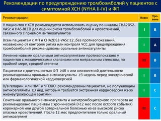 Рекомендации по предупреждению тромбоэмболий у пациентов с
симптомной ХСН (NYHA II-IV) и ФП
Рекомендации Класс
Уро-
вень
У пациентов с ХСН рекомендуется использовать оценку по шкалам CHA2DS2-
VASc и HAS-BLED для оценки риска тромбоэмболий и кровотечений,
связанного с приёмом антикоагулянтов
I В
Всем пациентам с ФП и CHA2DS2-VASc ≥2 ,без противопоказаний,
независимо от контроля ритма или контроля ЧСС для предупреждения
тромбоэмболий рекомендованы оральные антикоагулянты
I А
Лечение новыми оральными антикоагулянтами противопоказано у
пациентов с механическими клапанами или митральным стенозом, по
крайней мере, средней степени
III B
Пациентам с длительностью ФП ≥48 ч или неизвестной длительности
рекомендованы оральные антикоагулянты ≥3 недель перед электрической
или фармакологической кардиоверсией
I В
В/в гепарин или НМГ и ЧПЭХО рекомендованы пациентам, не получающим
антикоагулянты ≥3 нед, которым требуется экстренная кардиоверсия из-за
жизнеугрожающей аритмии
I С
Сочетание орального антикоагулянта и антитромбоцитарного препарата не
рекомендовано пациентам с хронической (>12 мес после острого события)
коронарной или другой артериальной болезнью из-за высокого риска
опасных кровотечений. После 12 мес предпочтителен только оральный
антикоагулянт
III С
 