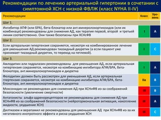 Рекомендации по лечению артериальной гипертонии в сочетании с
симптомной ХСН с низкой ФВЛЖ (класс NYHA II-IV)
Рекомендации Класс
Уро-
вень
Шаг 1.
Ингибитор АПФ (или БРА), бета-блокатор или ант.минеролокортикоидов (или их
комбинаця) рекомендованы для снижения АД, как терапия первой, второй и третьей
линии соответственно. Они также безопасны при ХСНсФВ
I А
Шаг 2.
Если артеральная гипертензия сохраняется, несмотря на комбинированное лечение
для уменьшения АД рекомендован тиазидный диуретик (а если пациент уже
принимает тиазидный диуретик, то переход на петлевой).
I С
Шаг 3.
Амлодипин или гидралазин рекомендованы для уменьшения АД, если артериальная
гипертензия сохраняется, несмотря на комбинацию ингибитора АПФ/БРА, бета-
блокатора, ант.минералокортикоидов и диуретка
I А
Фелодипин должен быть рассмотрен для уменьшения АД, если артериальная
гпертензия сохраняется, несмотря на комбинацию ингибитора АПФ/БРА, бета-
блокатора, ант.минералокортикоидов и диуретка
IIа В
Моксонидин не рекомендован для снижения АД при ХСНнФВ из-за соображений
безопасности (увеличение смертности)
III В
Антагонисты альфа-адренорецепторов не рекомендованы для снижения АД при
ХСНнФВ из-за соображений безопасности (нейрогормональная активация, накопление
жидкости, ухудшение ХСН)
III А
Дилтиазем и верапамил не рекомендованы для уменьшения АД при ХСНнФВ из-за их
негативного инотропного эффекта и риска ухудшения ХСН
III C
 