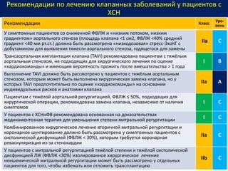 Рекомендации по лечению клапанных заболеваний у пациентов с
ХСН
Рекомендации Класс
Уро-
вень
У симптомных пациентов со сниженной ФВЛЖ и «низким потоком, низким
градиентом» аортального стеноза (площадь клапана <1 см2, ФВЛЖ <40% средний
градиент <40 мм рт.ст.) должна быть рассмотрена «низкодозовая» стресс-ЭхоКГ с
добутамином для выявления тяжести аортального стеноза, годящегося для замены
IIa C
Трансаортальная имплантация клапана (TAVI) рекомендована пациентам с тяжёлым
аортальным стенозом, не подходящих для хирургического лечения по оценке
«кардиокоманды» и имеющим вероятность прожить после вмешательства > 1 года
I В
Выполнение TAVI должно быть рассмотрено у пациентов с тяжёлым аортальным
стенозом, которым может быть выполнена хирургическая замена клапана, но у
которых TAVI предпочтительна по оценке «кардиокоманды» на основании
индивидуальных рисков и анатомии клапана
IIа А
Пациентам с тяжёлой аортальной регургитацией, ФВЛЖ ≤ 50%, подходящих для
хирургической операции, рекомендована замена клапана, независимо от наличия
симптомов
I С
У пациентов с ХСНнФВ рекомендована основанная на доказательствах
медикаментозная терапия для уменьшения степени митральной регургитации I С
Комбинированное хирургическое лечение вторичной митральной регургитации и
коронарное шунтирование должно быть рассмотрено у симптомных пациентов с
систолической дисфункцией (ФВЛЖ < 30%), которым требуется коронарная
реваскуляризция из-за стенокардии
IIа С
У пациентов с митральной регургитацией тяжёлой степени и тяжёлой систолической
дисфункцией ЛЖ (ФВЛЖ <30%) изолированное хирургическое лечение
неишемической митральной регургитации может быть рассмотрено у отдельных
пациентов для того, чтобы избежать или отложить трансплантацию
IIb C
 