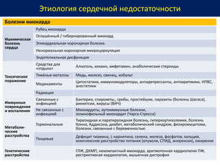 Этиология сердечной недостаточности
Болезни миокарда
Ишемическая
болезнь
сердца
Рубец миокарда
Оглушённый / гибернированный миокард
Эпикардиальная коронарная болезнь
Ненормальная коронарная микроциркуляция
Эндотелиальная дисфункция
Токсическое
поражение
Средства для
«отдыха» Алкоголь, кокаин, амфетамин, анаболические стероиды
Тяжёлые металлы Медь, железо, свинец, кобальт
Медикаменты Цитостатики, иммуномодуляторы, антидепрессанты, антиаритмики, НПВС,
анестетики
Радиация
Иммунные
повреждения
и воспаления
Связанные с
инфекцией
Бактерии, спирохеты,, грибы, простейшие, паразиты (болезнь Шагаса),
риккетсии, вирусы (ВИЧ)
Не связанные с
инфекцией
Миокардиты, аутоиммунные болезни,
эозинофильный миокардит (Чарга-Стросса)
Метаболи-
ческие
расстройства
Гормональные
Тиреоидная и паратиреоидная болезнь, гиперкортизолемия, болезнь
Конна, Аддисона, диабет, метаболический синдром, феохромацетома,
болезни, связанные с беременностью
Пищевые Дефицит тиамина, L-карнитина, селена, железа, фосфатов, кальция,
комплексное расстройство питания (опухоли, СПИД, анорексия), ожирение
Генетические
расстройства
ГЛЖ, ДКМП, некомпактный миокарда, аритмогенная кардиопатия ПЖ,
рестриктивная кардиопатия, мышечная дистрофия
 