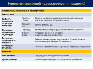 Этиология сердечной недостаточности (продолж.)
Состояния , связанные с перегрузкой
Гипертония
Дефекты
клапанов и
структуры
миокарда
Приобре-
тённые
Болезни митрального, аортального, трикуспидального
клапанов и клапана лёгочной артерии
Врождён-
ные ДМПП, ДМЖП и др.
Патология
перикарда и
эндокарда
Перикард Констриктивный перикардит. Перикардиальный выпот.
Эндоми-
окард
Гиперэозинофильный синдром,
эндомиокардиальный фиброз
Состояния
повышенного
выброса
Тяжёлая анемия, сепсис, тиротоксикоз, болезнь Педжэта,
артериовенозная фистула, беременность
Перегрузка
объёмом
Почечная недостаточность, ятрогенная перегрузка жидкостью
Аритмии
Тахиаритмии Предсердные, желудочковые аритмии
Брадиаритмии Дисфункция синусового узла, нарушения проведения
 