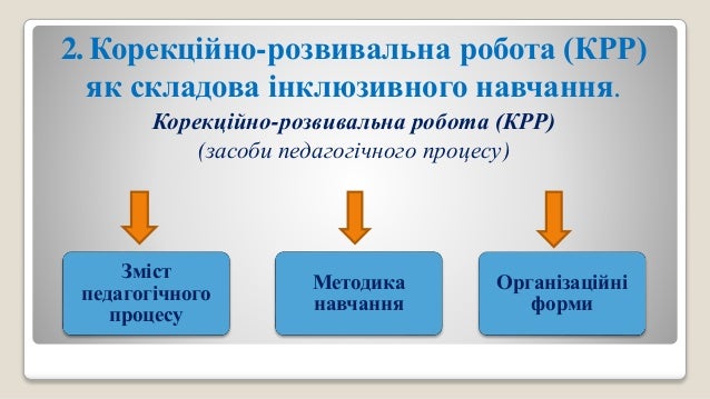 карта связной банк оформить онлайн заявку
