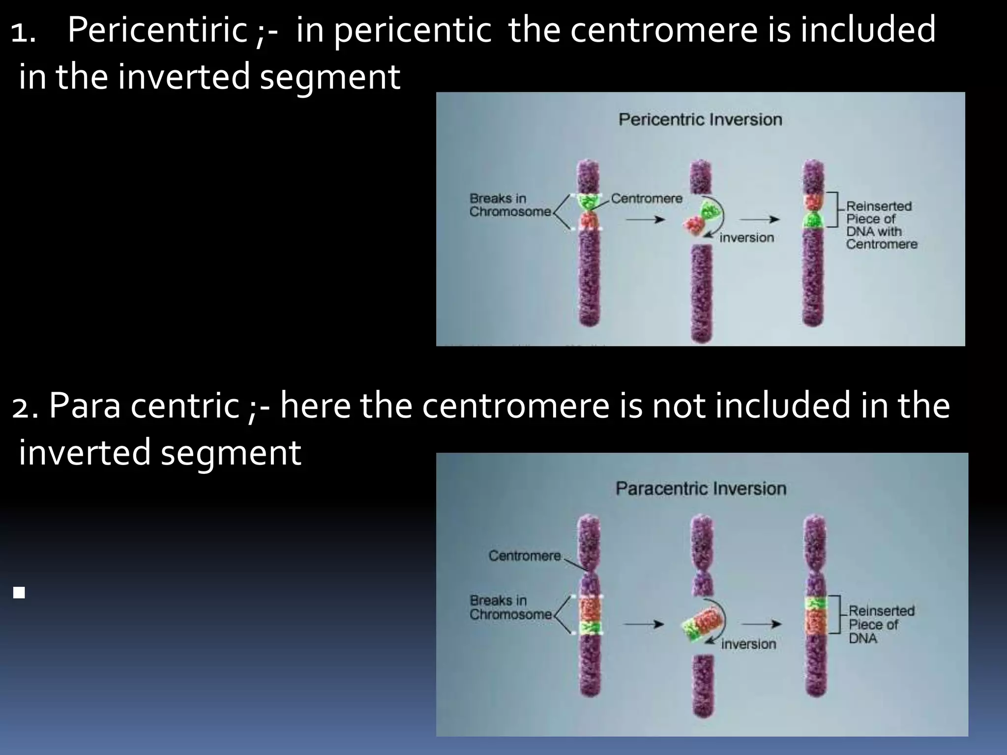 1. Pericentiric ;- in pericentic the centromere is included
in the inverted segment
2. Para centric ;- here the centromere is not included in the
inverted segment

 