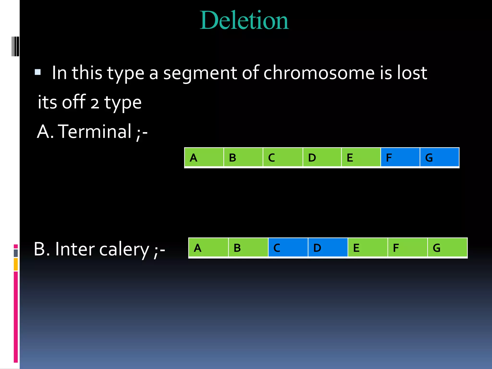 Deletion
 In this type a segment of chromosome is lost
its off 2 type
A.Terminal ;-
B. Inter calery ;-
A B C D E F G
A B C D E F G
 