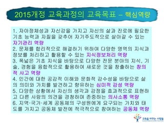 1. 자아정체성과 자신감을 가지고 자신의 삶과 진로에 필요한
기초 능력과 자질을 갖추어 자기주도적으로 살아갈 수 있는
자기관리 역량
2. 문제를 합리적으로 해결하기 위하여 다양한 영역의 지식과
정보를 처리하고 활용할 수 있는 지식정보처리 역량
3. 폭넓은 기초 지식을 바탕으로 다양한 전문 분야의 지식, 기
술, 경험을 융합적으로 활용하여 새로운 것을 창출하는 창의
적 사고 역량
4. 인간에 대한 공감적 이해와 문화적 감수성을 바탕으로 삶
의 의미와 가치를 발견하고 향유하는 심미적 감성 역량
5. 다양한 상황에서 자신의 생각과 감정을 효과적으로 표현하
고 다른 사람의 의견을 경청하며 존중하는 의사소통 역량
6. 지역·국가·세계 공동체의 구성원에게 요구되는 가치와 태
도를 가지고 공동체 발전에 적극적으로 참여하는 공동체 역량
2015개정 교육과정의 교육목표 – 핵심역량
 