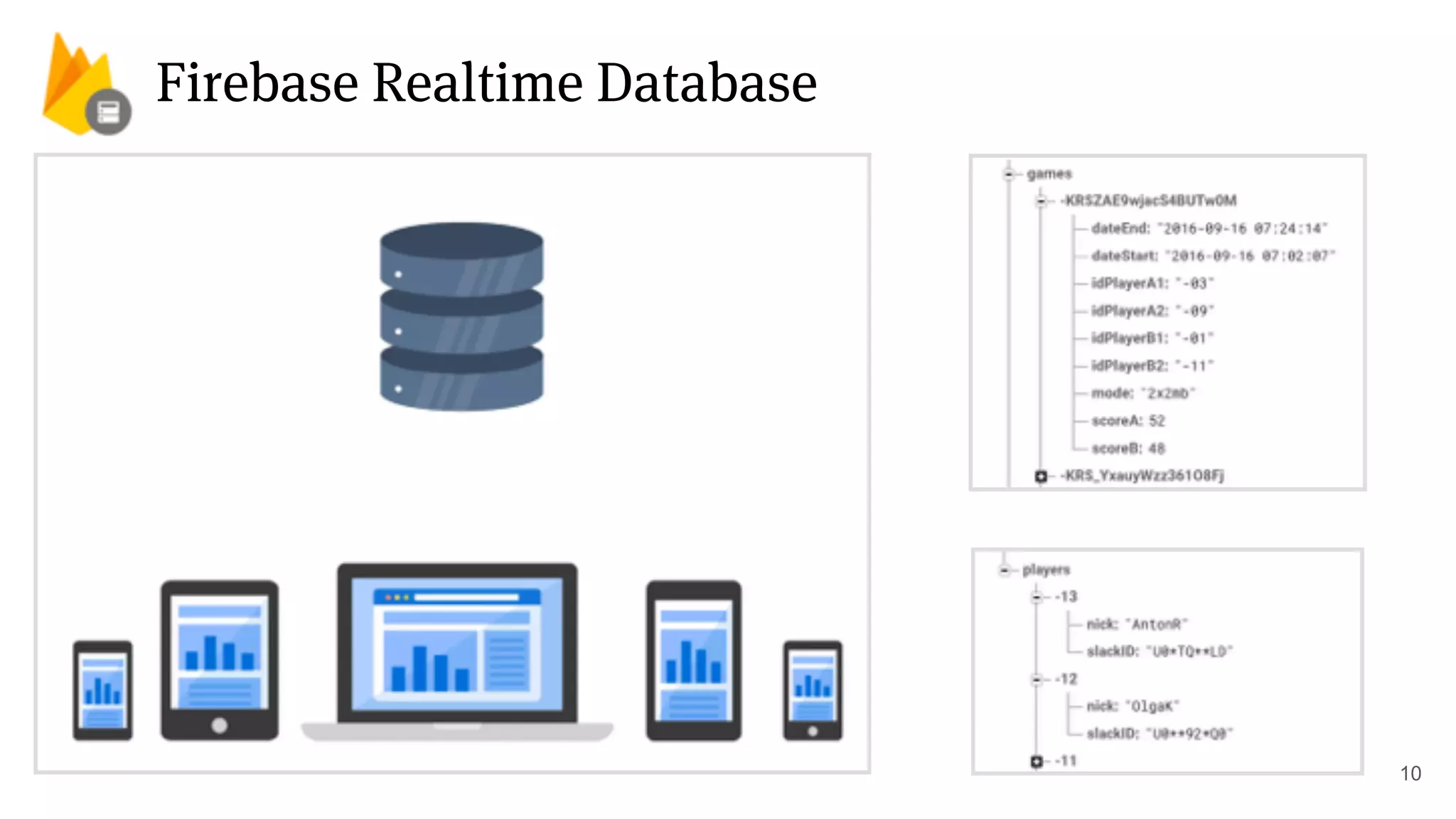 Firebase Realtime Database
10
 