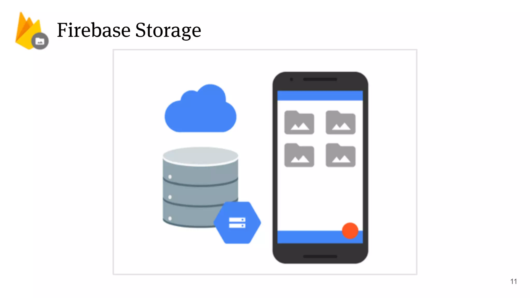 Firebase Storage
11
 