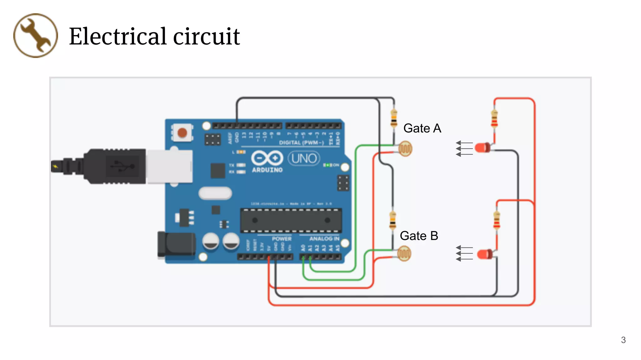 Electrical circuit
3
Gate A
Gate B
 