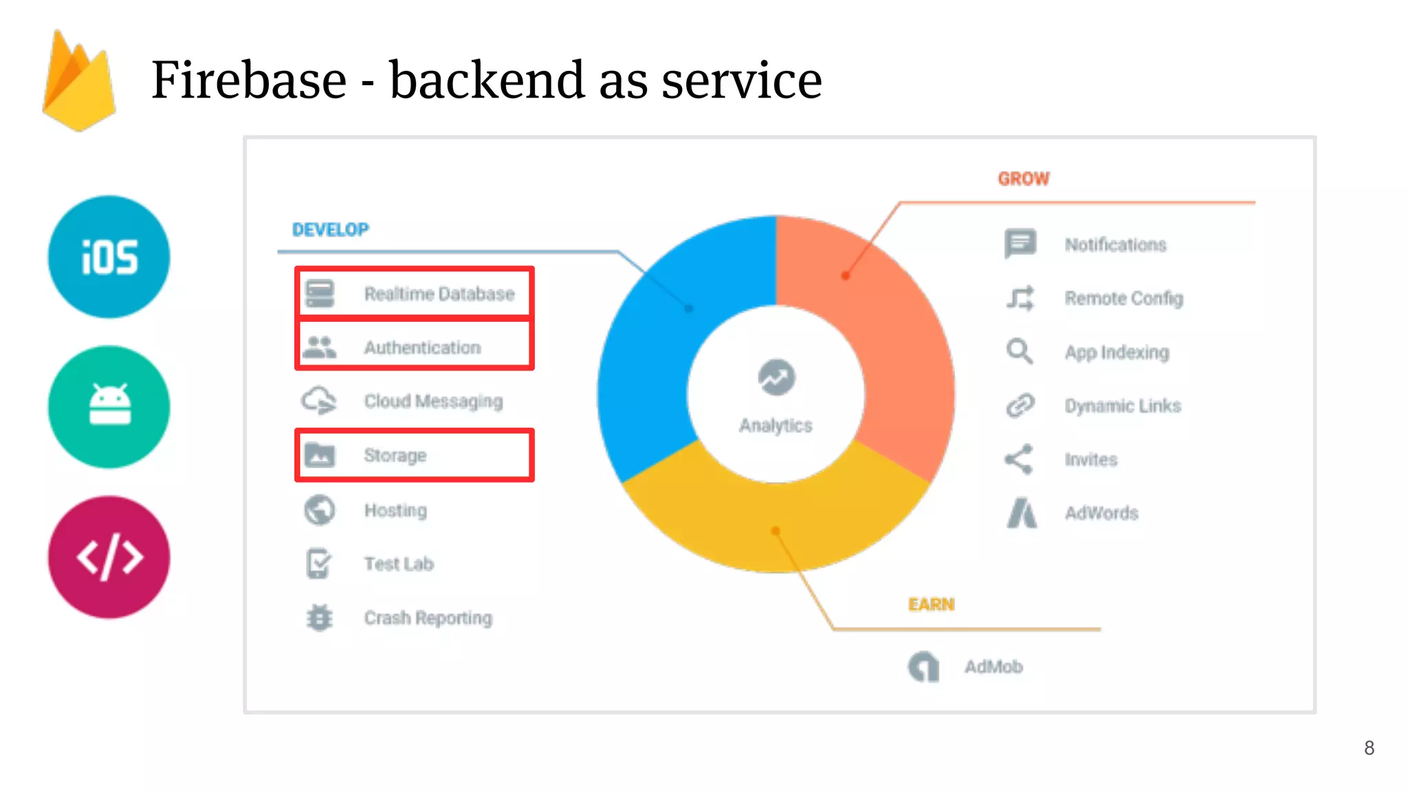 Firebase - backend as service
8
 