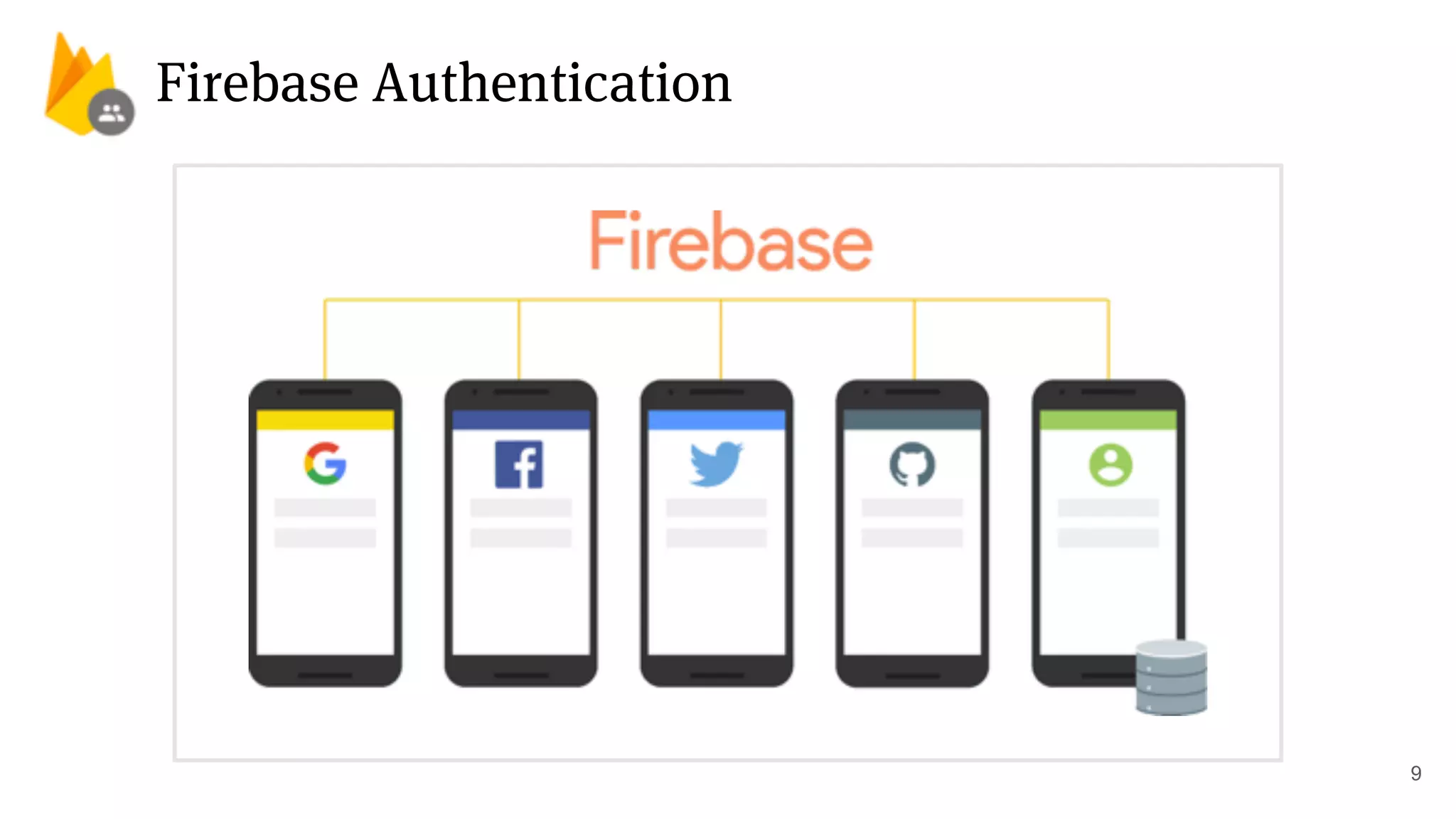 Firebase Authentication
9
 