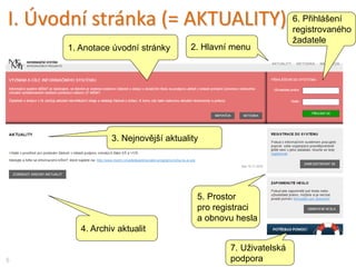5
3. Nejnovější aktuality
1. Anotace úvodní stránky
4. Archiv aktualit
I. Úvodní stránka (= AKTUALITY)
7. Uživatelská
podpora
5. Prostor
pro registraci
a obnovu hesla
6. Přihlášení
registrovaného
žadatele
2. Hlavní menu
 