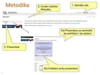 6
1. Začněte zde2. Úvodní stránka
Metodiky
3a) Prezentace ze seminářů
ke prohlížení i ke stažení
3b) Ovládací prvky prezentace,
prezentaci lze zvětšit
i na celou obrazovku
Metodika
3. Prezentace
 
