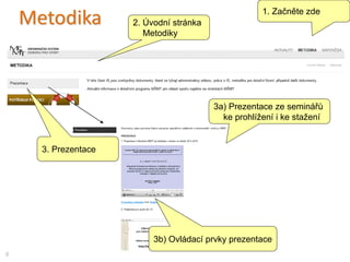 6
1. Začněte zde
2. Úvodní stránka
Metodiky
3a) Prezentace ze seminářů
ke prohlížení i ke stažení
3b) Ovládací prvky prezentace
Metodika
3. Prezentace
 
