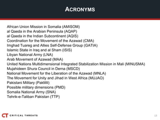 13
ACRONYMS
African Union Mission in Somalia (AMISOM)
al Qaeda in the Arabian Peninsula (AQAP)
al Qaeda in the Indian Subcontinent (AQIS)
Coordination for the Movement of the Azawad (CMA)
Imghad Tuareg and Allies Self-Defense Group (GATIA)
Islamic State in Iraq and al Sham (ISIS)
Libyan National Army (LNA)
Arab Movement of Azawad (MAA)
United Nations Multidimensional Integrated Stabilization Mission in Mali (MINUSMA)
Mujahideen Shura Council in Derna (MSCD)
National Movement for the Liberation of the Azawad (MNLA)
The Movement for Unity and Jihad in West Africa (MUJAO)
Pakistani Military (PakMil)
Possible military dimensions (PMD)
Somalia National Army (SNA)
Tehrik-e-Taliban Pakistan (TTP)
 
