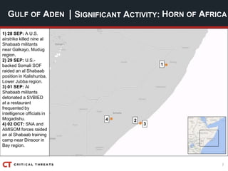 7
| SIGNIFICANT ACTIVITY:GULF OF ADEN HORN OF AFRICA
1) 28 SEP: A U.S.
airstrike killed nine al
Shabaab militants
near Galkayo, Mudug
region.
2) 29 SEP: U.S.-
backed Somali SOF
raided an al Shabaab
position in Kalishunba,
Lower Jubba region.
3) 01 SEP: Al
Shabaab militants
detonated a SVBIED
at a restaurant
frequented by
intelligence officials in
Mogadishu.
4) 02 OCT: SNA and
AMISOM forces raided
an al Shabaab training
camp near Dinsoor in
Bay region.
1
2
3
4
 