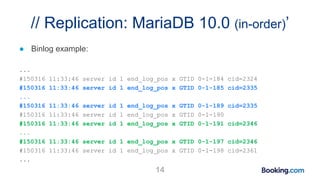 // Replication: MariaDB 10.0 (in-order)’
● Binlog example:
...
#150316 11:33:46 server id 1 end_log_pos x GTID 0-1-184 cid=2324
#150316 11:33:46 server id 1 end_log_pos x GTID 0-1-185 cid=2335
...
#150316 11:33:46 server id 1 end_log_pos x GTID 0-1-189 cid=2335
#150316 11:33:46 server id 1 end_log_pos x GTID 0-1-190
#150316 11:33:46 server id 1 end_log_pos x GTID 0-1-191 cid=2346
...
#150316 11:33:46 server id 1 end_log_pos x GTID 0-1-197 cid=2346
#150316 11:33:46 server id 1 end_log_pos x GTID 0-1-198 cid=2361
...
14
 