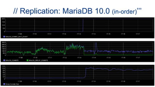 // Replication: MariaDB 10.0 (in-order)’’’
 