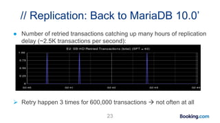 // Replication: Back to MariaDB 10.0’
● Number of retried transactions catching up many hours of replication
delay (~2.5K transactions per second):
 Retry happen 3 times for 600,000 transactions  not often at all
23
 