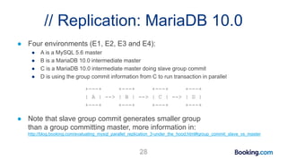 // Replication: MariaDB 10.0
28
● Four environments (E1, E2, E3 and E4):
● A is a MySQL 5.6 master
● B is a MariaDB 10.0 intermediate master
● C is a MariaDB 10.0 intermediate master doing slave group commit
● D is using the group commit information from C to run transaction in parallel
+---+ +---+ +---+ +---+
| A | --> | B | --> | C | --> | D |
+---+ +---+ +---+ +---+
● Note that slave group commit generates smaller group
than a group committing master, more information in:
http://blog.booking.com/evaluating_mysql_parallel_replication_3-under_the_hood.html#group_commit_slave_vs_master
 