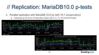 // Replication: MariaDB10.0 p-tests
29
● Parallel replication with MariaDB 10.0 (or with 10.1 conservative):
● Catching up 24 hours of replication delay with 0, 5, 10, 20 and 40 threads
 