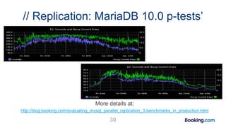 // Replication: MariaDB 10.0 p-tests’
30
More details at:
http://blog.booking.com/evaluating_mysql_parallel_replication_3-benchmarks_in_production.html
 
