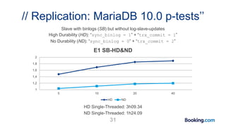 // Replication: MariaDB 10.0 p-tests’’
31
HD Single-Threaded: 3h09.34
ND Single-Threaded: 1h24.09
Slave with binlogs (SB) but without log-slave-updates
High Durability (HD): “sync_binlog = 1” + “trx_commit = 1”
No Durability (ND): “sync_binlog = 0” + “trx_commit = 2”
1
1,2
1,4
1,6
1,8
2
5 10 20 40
E1 SB-HD&ND
HD ND
 