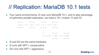 // Replication: MariaDB 10.1 tests
34
● Four same environments, D now runs MariaDB 10.1, and to take advantage
of optimistic parallel replication, we need a 10.1 master  add C2
+---+ +---+ +---+ +---+
| A | --> | B | --> | C | --> | D |
+---+ +---+ +---+ +---+
|
| +---+ +---+
+-----> | C2| --> | D2|
+---+ +---+
● D and D2 are the same hardware
● D runs with SPT = conservative
● D2 runs with SPT = aggressive
 