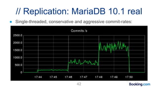 // Replication: MariaDB 10.1 real
42
● Single-threaded, conservative and aggressive commit-rates:
 
