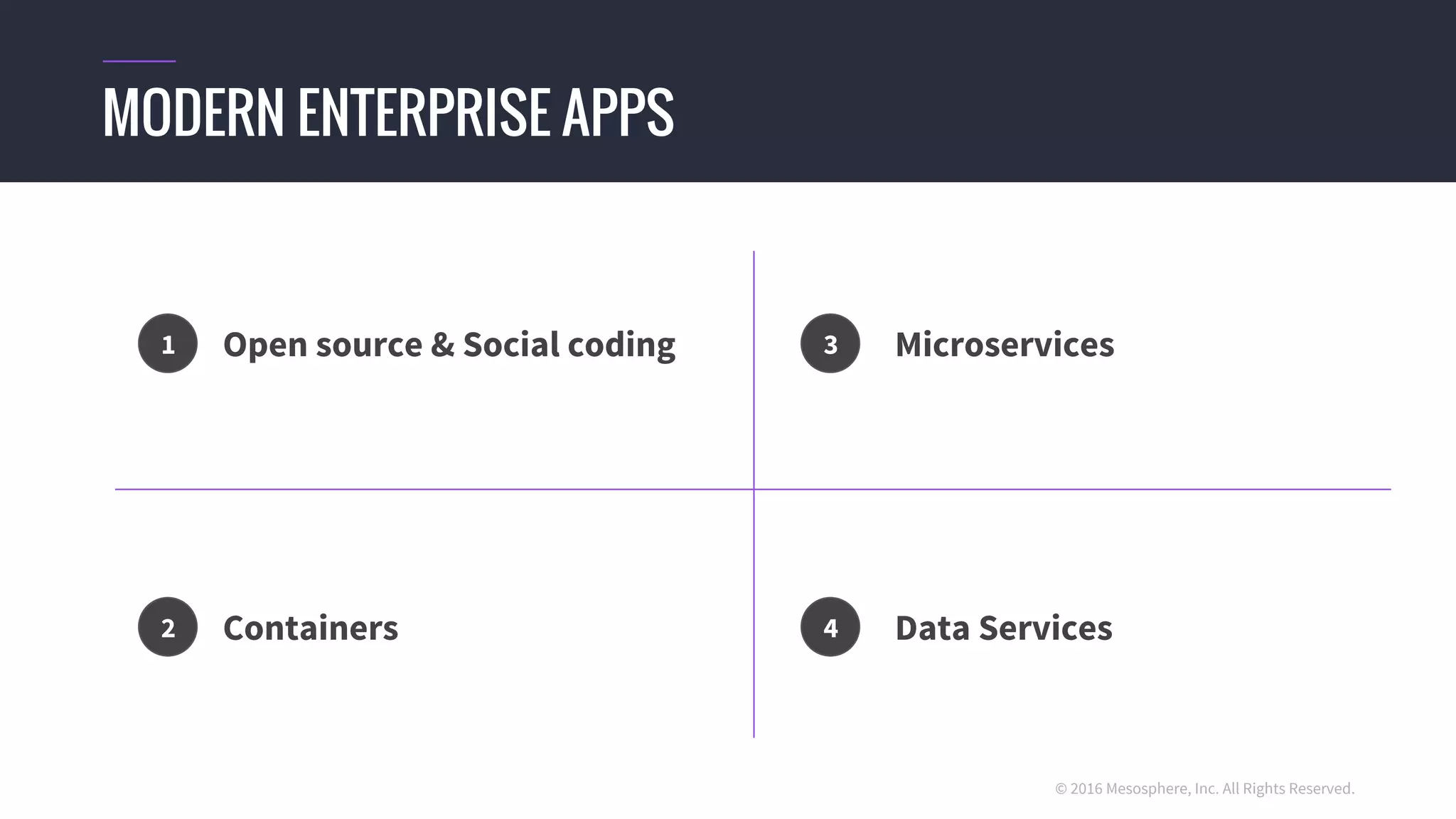 © 2016 Mesosphere, Inc. All Rights Reserved.
MODERN ENTERPRISE APPS
Containers Data Services
MicroservicesOpen source & Social coding1
2
3
4
 