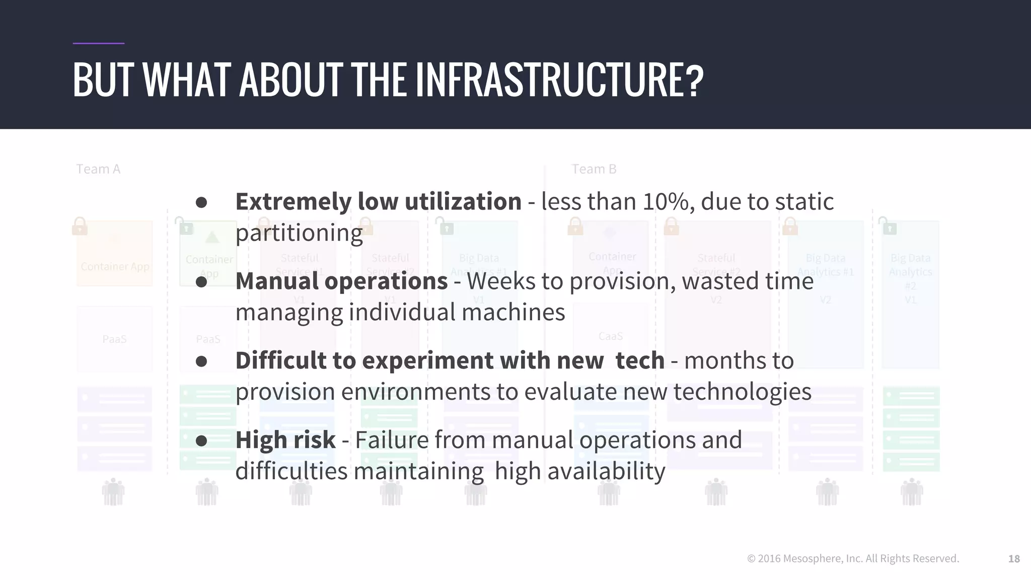 © 2016 Mesosphere, Inc. All Rights Reserved. 18
BUT WHAT ABOUT THE INFRASTRUCTURE?
CaaSPaaS
Container
AppContainer App
Stateful
Service #1
V1
Big Data
Analytics #1
V1
Stateful
Service #2
V1
Stateful
Service #2
V2
PaaS
Container
App
Team A
Big Data
Analytics #1
V2
Big Data
Analytics
#2
V1
Team B
● Extremely low utilization - less than 10%, due to static
partitioning
● Manual operations - Weeks to provision, wasted time
managing individual machines
● Difficult to experiment with new tech - months to
provision environments to evaluate new technologies
● High risk - Failure from manual operations and
difficulties maintaining high availability
 