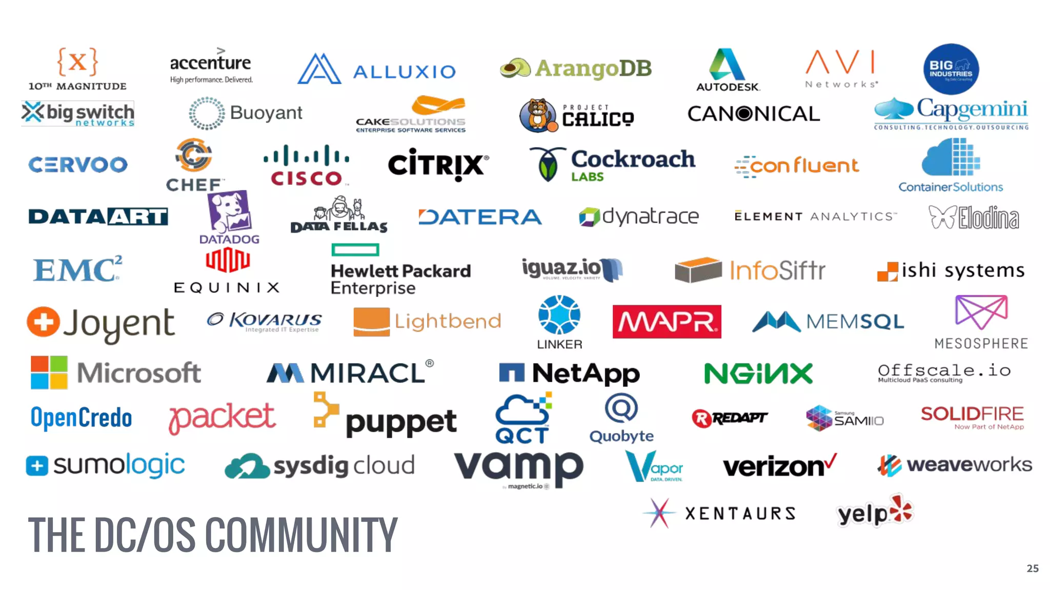 25
THE DC/OS COMMUNITY
 