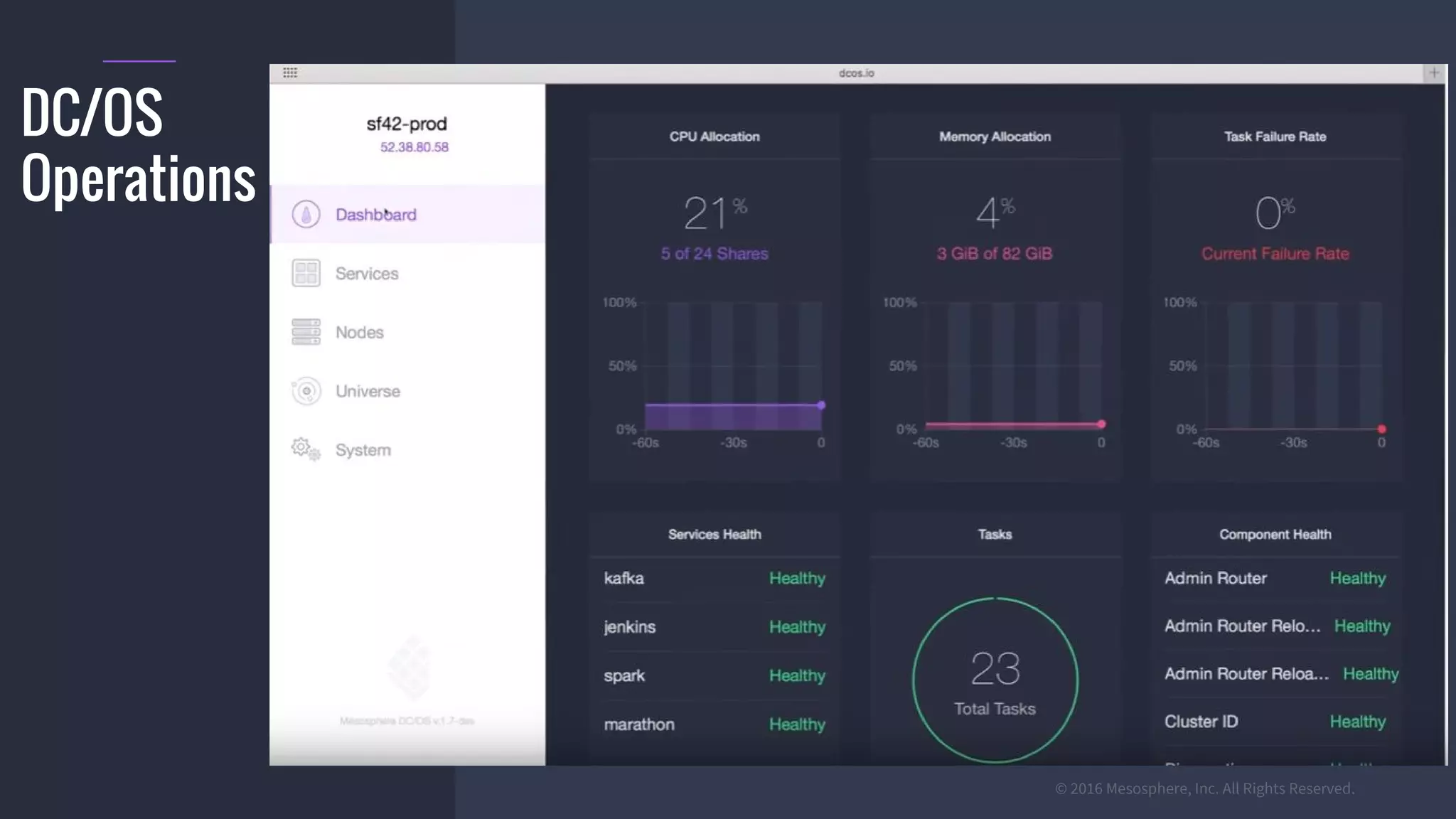 © 2016 Mesosphere, Inc. All Rights Reserved.
DC/OS
Operations
 