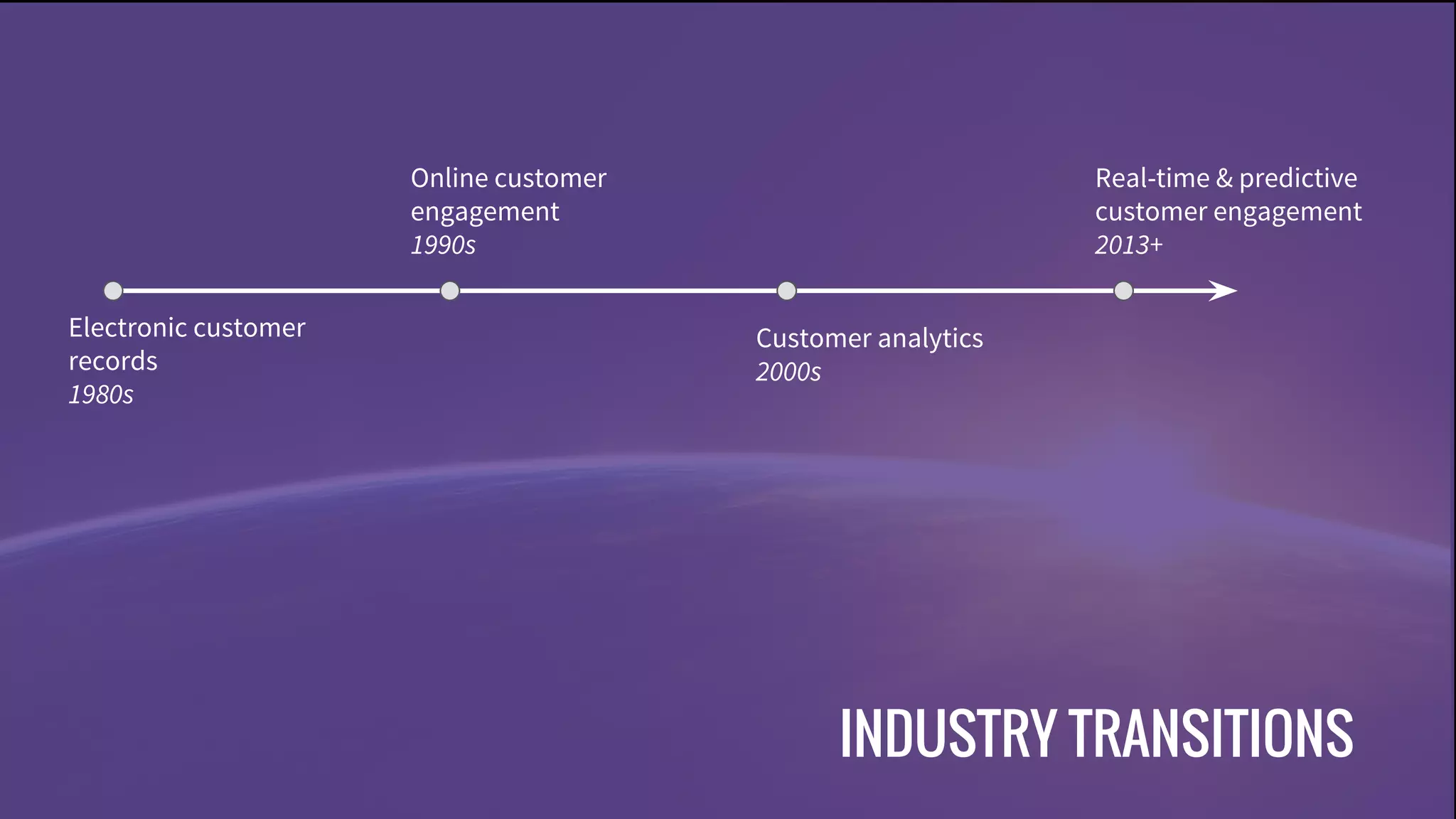 © 2016 Mesosphere, Inc. All Rights Reserved.
INDUSTRY TRANSITIONS
Customer analytics
2000s
Electronic customer
records
1980s
Online customer
engagement
1990s
Real-time & predictive
customer engagement
2013+
 