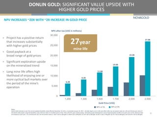 6.2B
8.2B
11.6B
14.6B
19.2B
27.0B
0
5,000
10,000
15,000
20,000
25,000
30,000
1,200 1,300 1,500 1,700 2,000 2,500
Gold Price (US$)
NPV after-tax (US$ in millions)
NPV INCREASES ~20X WITH ~2X INCREASE IN GOLD PRICE
DONLIN GOLD: SIGNIFICANT VALUE UPSIDE WITH
HIGHER GOLD PRICES
15
Notes:
Donlin Gold estimates as per the second updated feasibility study effective November 18, 2011, as amended January 20, 2012 . All dollar figures are in USD and reflect after-tax net present value (at a 0% and 5% discount rates) of
the Donlin Gold project using the feasibility study reference date of 1/1/2014 (start of Year -05) as the first year of discounting. Estimated project development costs of approximately $172M to be spent prior to the reference date
are treated as sunk costs. At a 5% discount rate, the net present value is: $547 m @ $1,200 gold; $1,465m @ $1,300 gold; $3,147m @ $1,500 gold; $4,581 m @ $1,700 gold; $6,722 m @ $2,000 gold; and $10,243 m @ $2,500 gold.
27year
mine life
NPV at 0%NPV at 5%
> Project has a positive return
that increases substantially
with higher gold prices
> Good payback at a
broad range of gold prices
> Significant exploration upside
on the mineralized trend
> Long mine life offers high
likelihood of enjoying one or
more cyclical bull markets over
the period of the mine’s
operation
 