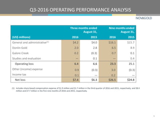 Q3-2016 OPERATING PERFORMANCE ANALYSIS
9
Three months ended
August 31,
Nine months ended
August 31,
(US$ millions) 2016 2015 2016 2015
General and administrative(1) $4.2 $4.0 $16.1 $15.7
Donlin Gold 2.0 2.8 6.5 8.9
Galore Creek 0.2 (0.3) 0.7 0.1
Studies and evaluation — 0.1 — 0.4
Operating loss 6.4 6.6 23.3 25.1
Other (income) expense 0.9 (0.3) 3.0 (0.3)
Income tax 0.1 — 0.2 —
Net loss $7.4 $6.3 $26.5 $24.8
(1) Includes share-based compensation expense of $1.9 million and $1.7 million in the third quarter of 2016 and 2015, respectively; and $8.4
million and $7.7 million in the first nine months of 2016 and 2015, respectively.
 