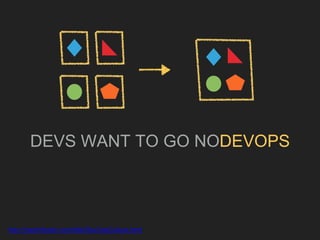 DEVS WANT TO GO NODEVOPS
http://martinfowler.com/bliki/DevOpsCulture.html
 