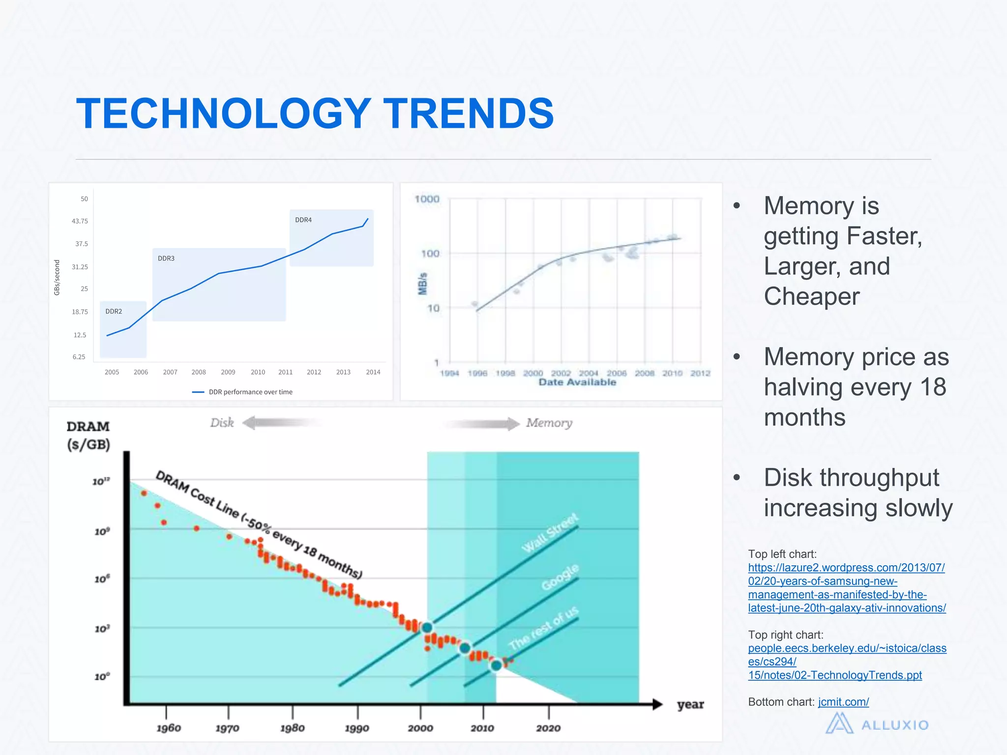 • Memory is getting
Faster, Larger,
and Cheaper
• Memory price as
halving every 18
months
• Disk throughput
increasing slowly
7
TECHNOLOGY TRENDS
Top left chart:
https://lazure2.wordpress.com/2013/07/02/
20-years-of-samsung-new-management-as-
manifested-by-the-latest-june-20th-galaxy-
ativ-innovations/
Top right chart:
people.eecs.berkeley.edu/~istoica/classes/c
s294/
15/notes/02-TechnologyTrends.ppt
Bottom chart: jcmit.com/
6.25
12.5
25
18.75
31.25
43.75
37.5
50
2005 2006 2007 2008 2009 2010 2011 2012 2013 2014
DDR performance over time
GBs/second
DDR2
DDR4
DDR3
 