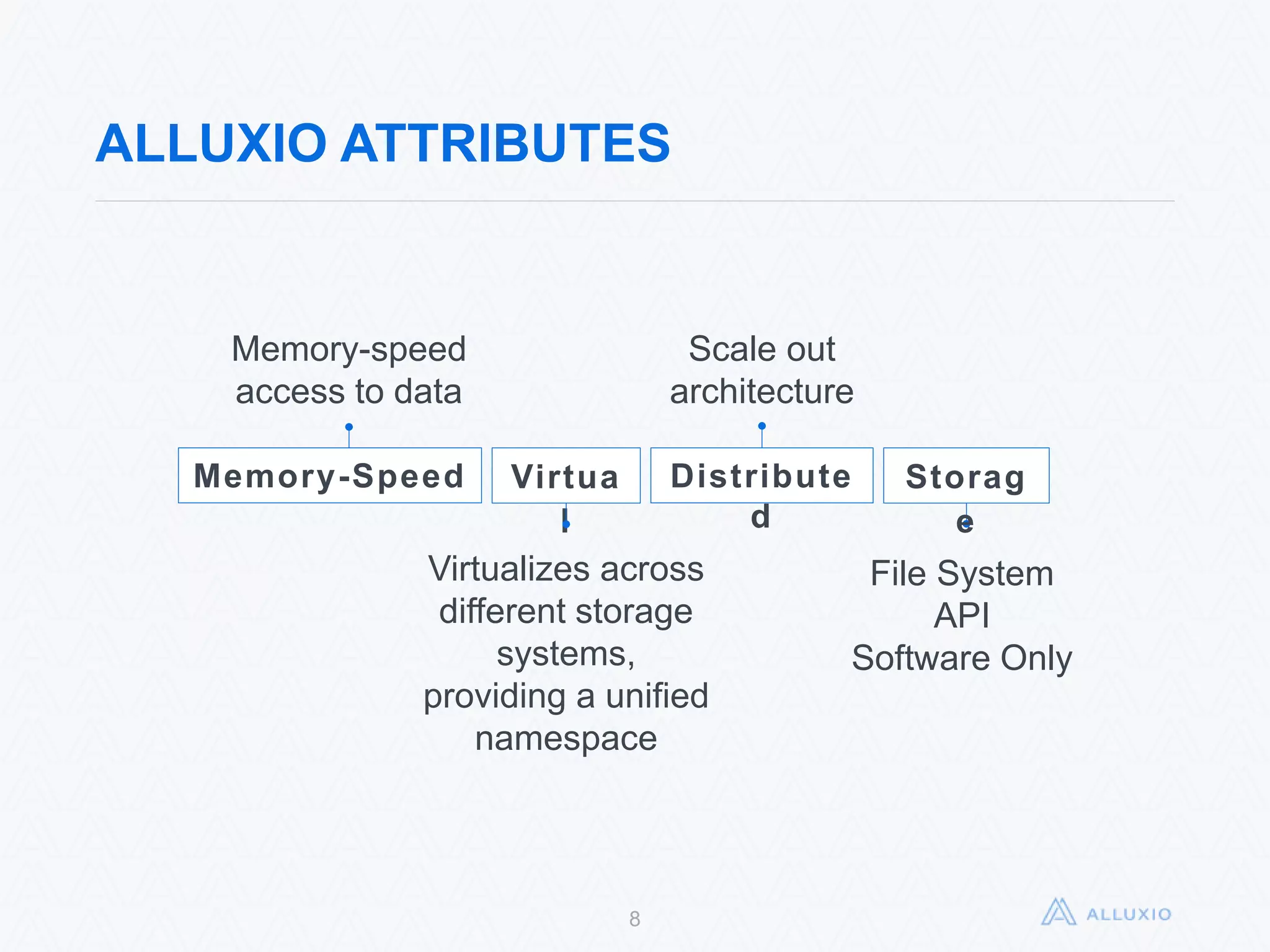 File System API
Software Only
8
ALLUXIO ATTRIBUTES
Memory-Speed Virtual Distributed Storage
Scale out
architecture
Virtualizes across
different storage
systems, providing a
unified namespace
Memory-speed
access to data
 