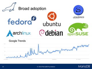 © 2016 MariaDB Foundation13
Broad adoption
Google Trends
 