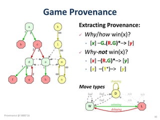 Game	Provenance
W
bad Dbad
L
winning
bad
drawing
n/a
delaying
n/a
n/a
a
b
1
c
3
d e
f
1
g
3
m
h
1
k
l
oo
n
oo
oo
oo
2 2
2
Extracting	Provenance:
ü Why/how win(x)?									
• [x]	–G.(R.G)*–> [y]
ü Why-not win(x)?	
• [x]	–(R.G)*–>	[y]
• [x]		–(Y+)–>			[y]
Move	types
30
Provenance	@	SBBD'16
 