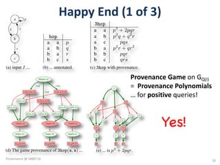 Happy	End	(1	of	3)a p
b
q r
c
s
(a) input I ...
hop
a a p
a b q
b a r
b c s
(b) ... annotated.
3hop
a a p3
+ 2pqr
a b p2
q + q2
r
a c pqs
b a p2
r + qr2
b b pqr
b c qrs
(c) 3hop with provenance.
r1(a, a, b, a)
g2
1(a, a)
¬hop(b, a)
g1
1(a, a)
hop(b, a)
g2
1(a, b) g3
1(b, a)
rhop(b, a)
r1(a, a, a, a)
r1(a, a, a, b)
3hop(a, a)
g3
1(a, a)
rhop(a, a)
hop(a, b)
¬hop(a, a)
g1
1(a, b)
rhop(a, b)
g2
1(b, a)
¬hop(a, b)
hop(a, a)
9 a,a 9 b,a
9 a,b
(d) The game provenance of 3hop(a, a) ...
⇥
+
⇥
+
+
+ +
r
⇥
⇥
+
+
p
+
⇥
+
q
+
⇥
+
(e) ... is p3 + 2pqr.
Figure 1: Each edge hop(x, y) in the input graph I in (a) is annotated
Provenance	Game	on	GQ(I)
=		Provenance	Polynomials	
…	for	positive queries!
Yes!
35
Provenance	@	SBBD'16
 