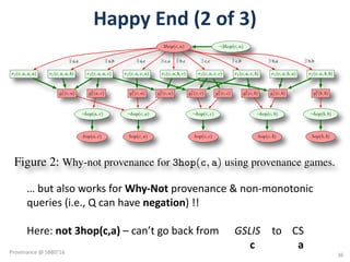 Happy	End	(2	of	3)
…	but	also	works	for	Why-Not	provenance	&	non-monotonic	
queries	(i.e.,	Q	can	have	negation)	!!
Here:	not 3hop(c,a) – can’t	go	back	from	 GSLIS	 to				CS
c	 a
g2
1(c, a)
¬3hop(c, a)
g2
1(c, c)g1
1(c, c)
r1(c, a, c, b)
¬hop(c, b)
hop(c, a)
g2
1(b, b)
¬hop(a, c)
hop(c, c)
g1
1(c, a)
r1(c, a, b, c)r1(c, a, a, b)
3hop(c, a)
hop(b, b)
g2
1(c, b)g2
1(a, c)
r1(c, a, a, c)
¬hop(c, c)
hop(c, b)
¬hop(c, a)
g1
1(c, b)
r1(c, a, b, b)
¬hop(b, b)
g3
1(c, a)
r1(c, a, a, a) r1(c, a, b, a)
hop(a, c)
r1(c, a, c, a) r1(c, a, c, c)
9 a,b 9 a,c 9 c,a 9 c,c9 b,c 9 b,b9 b,a9 a,a 9 c,b
Figure 2: Why-not provenance for 3hop(c, a) using provenance games.
gi
1 in the body of r1, thus claiming that gi
1 is false and hence that
the r1 instance doesn’t derive t. The ﬁrst player can counter and
demonstrate that gi
1 is true by selecting a rule instance or fact as
evidence for gi
1. The game proceeds in rounds until some player
cannot move and thus loses (the opponent wins). In [KLZ13] it36
Provenance	@	SBBD'16
 