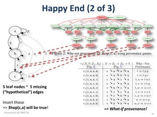 Happy	End	(2	of	3)
5	leaf	nodes	~		5	missing	
(“hypothetical”)	edges
Insert	those	
=>	3hop(c,a)	will	be	true!
g2
1(c, a)
¬3hop(c, a)
g2
1(c, c)g1
1(c, c)
r1(c, a, c, b)
¬hop(c, b)
hop(c, a)
g2
1(b, b)
¬hop(a, c)
hop(c, c)
g1
1(c, a)
r1(c, a, b, c)r1(c, a, a, b)
3hop(c, a)
hop(b, b)
g2
1(c, b)g2
1(a, c)
r1(c, a, a, c)
¬hop(c, c)
hop(c, b)
¬hop(c, a)
g1
1(c, b)
r1(c, a, b, b)
¬hop(b, b)
g3
1(c, a)
r1(c, a, a, a) r1(c, a, b, a)
hop(a, c)
r1(c, a, c, a) r1(c, a, c, c)
9 a,b 9 a,c 9 c,a 9 c,c9 b,c 9 b,b9 b,a9 a,a 9 c,b
Figure 2: Why-not provenance for 3hop(c, a) using provenance games.
gi
1 in the body of r1, thus claiming that gi
1 is false and hence that
the r1 instance doesn’t derive t. The ﬁrst player can counter and
demonstrate that gi
1 is true by selecting a rule instance or fact as
evidence for gi
1. The game proceeds in rounds until some player
cannot move and thus loses (the opponent wins). In [KLZ13] it
was shown how the provenance of a tuple t can be obtained via a
regular path query over a solved game graph like the one in Fig. 1d:
e.g., p3
+ 2pqr for 3hop(a, a) is represented by a solved game
as shown in Fig. 1e: for positive queries, solved games represent
semiring provenance by noting that won (green) and lost (red) po-
sitions correspond to “+” and “⇥” operations, respectively (leaves
represent input annotations, here: p, q, r, s) [KLZ13].
h labels t, u, v, w, and x. These missing edges
failed leaf nodes in Fig. 2. The table in Fig. 6
not provenance, with different combinations of
reconditions for a derivation of 3hop(c, a).
a p
b
q
c
u
r
x
s
t
w
v
h I with ﬁve additional, hypothetical edges (dashed).
t Game Construction
y QABC. To build the game, each ground tu-
currently ‘at’ a rule node is
ﬁring is satisﬁed and creat
claim, the player moves to
The goal, if unsatisﬁed, wi
at least one goal is unsatisﬁ
for the rule node.
A detailed example usin
next section.
Constraint provenance
games by making them dom
tivating example, consider
are effectively the same as i
nodes that apply to more th
the ﬁring r2(b, c) was not
has to ﬁnd the node admitt
The subgraph of this node
explain why rule ﬁrings adm
Example Consider the ex
straint game in Fig. 5. After
cessed, the rule is processed
of A(X) is to select a node
in B and a node for the abse
domain, also captures the rule non-satisfaction of an inﬁnite s
possible variable bindings to elements possibly outside the a
domain. Any constraint that has a variable that is only disequa
constrained represents an inﬁnite set of ﬁrings. Consider the
node: R1 : X6=a, X6=b, Z1=a, Z2=a, Y =a. This correspon
the (hypothetical) 3hop path c
t
a
p
a
p
a and the situ
in which the edge t exist (see ﬁrst row of Fig. 6). However, it
explains why the rule ﬁring d ! a ! a ! a is not succes
The explanation is the failure of the ﬁrst goal of the rule. In the
of X=c, it represents that there are no outgoing edges from
the case of X=d or any other invented value this is trivially tr
This shows that constraint provenance games do not suffer
the same problems as their fully-grounded counterparts. Pr
nance can be queried for any imaginable tuple, including one n
the active domain, and the provenance presented is still corre
the presence of a growing active domain.
r1(X, Y, Z1, Z2) X ! Z1 ! Z2 ! Y Why Not R1
[Fig. 2] [Fig. 7] Provenance [F
r1(c, a, a, a) c
t
a
p
a
p
a t ) t·p·p
r1(c, a, a, b) c
t
a
q
b
r
a t ) t·q·r
r1(c, a, a, c) c
t
a
u
c
t
a t, u ) t·u·t
r1(c, a, c, a) c
v
c
t
a
p
a t, v ) v·t·p
r1(c, a, b, c) c
w
b
s
c
t
a t, w ) w·s·t
r1(c, a, c, c) c
v
c
v
c
t
a t, v ) v·v·t
r1(c, a, c, b) c
v
c
w
b
r
a v, w ) v·w·r
r1(c, a, b, a) c
w
b
r
a
p
a w ) w·r·p
r1(c, a, b, b) c
w
b
x
b
r
a w, x ) w·x·r
Figure 6: The nine r1-instances in the ﬁrst column correspond to
in Fig. 2 from left to right. The 3hop-path is shown in the second col
=>	What-If	provenance!
37
Provenance	@	SBBD'16
 