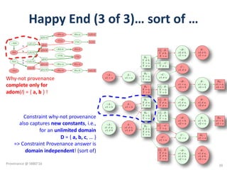¬C(b)
¬B(a, a)
¬B(a, b)¬A(a)
g1
2(a, a)
B(a, b)
B(a, a)
g2
2(b)
C(b)
A(b)
A(a)
r2(a, b)
r2(a, a)
g1
2(a, b) rB(a, b)
r2(b, b)
9a
9b
(b) Instantiated QABC game on I = {B(a, b), B(b, a), C(a)}.
¬C(a)
¬C(b)
¬B(a, a)
¬B(a, b)
rB(b, a)
r2(b, a)¬A(b)
¬A(a) rB(a, b)B(a, b)
B(a, a)
C(a)
g2
2(a)
g2
2(b)
C(b)
¬B(b, a)
¬B(b, b)
rC (a)
A(b)
A(a)
r2(a, b)
r2(a, a)
g1
2(a, b)
g1
2(a, a)
r2(b, b)
g1
2(b, b)
g1
2(b, a)
B(b, b)
B(b, a)
9a
9b
9b
9a
(c) Solved game: lost positions are (dark) red; won positions
are (light) green. Provenance edges (= good moves) are solid.
Bad moves are dashed and not part of the provenance. A(a) is
true (A(b) is false) as it is won (lost) in the solved game; the
game provenance explains why (why-not).
igure 3: Provenance game for QABC. The well-founded model of
in(X) : M(X, Y ), ¬win(Y ), applied to move graph M, solves the game.
he new binding for X; a condition “B(X, Y )” means that a move
s possible only if B(X, Y ) is true in I for the current X, Y values.2
Given database I, a template can be instantiated yielding a game
raph GQ(I) as in Fig. 3b. Note how template variables (e.g., Y )
ave been replaced by domain values (a or b), and that conditional
dges (e.g., labeled “C(X)”) became unconditional edges (e.g.,
(a) ! rC(a)) or no edge at all (e.g., from C(b)), depending on
whether or not the condition holds in I. To extract why(-not)
rovenance from a game graph GQ(I) as in Fig. 3b, we need to
olve the game ﬁrst, i.e., determine which positions are won (light
¬B :
x1 6= a,
x1 6= b,
x2 = a
C :
x1 = a
A :
x1 = a
A :
x1 = b
¬C :
x1 6= a
¬A :
x1 6= a,
x1 6= b
C :
x1 6= a
R2 :
X = a,
Y = a
R2 :
X = a,
Y = b
B :
x1 6= a,
x2 6= a
R2 :
X 6= a,
Y 6= a
RB :
x1 = b
x2 = a
B :
x1 = a,
x2 = b
A :
x1 6= a,
x1 6= b
G2
2 : ¬C :
Y 6= a
G1
2 : B :
X 6= a,
X 6= b,
Y = a
¬A :
x1 = b
¬A :
x1 = a
¬B :
x1 6= a,
x2 6= a
¬B :
x1 = a,
x2 = b
B :
x1 = b,
x2 = a
RC :
x1 = a
RB :
x1 = a
x2 = b
R2 :
Y 6= b,
X = a,
Y 6= a
G1
2 : B :
X 6= a,
Y 6= a
G1
2 : B :
X = b,
Y = a
B :
x1 6= a,
x1 6= b,
x2 = a
R2 :
X 6= a,
X 6= b,
Y = a
G1
2 : B :
X = a,
Y = b
R2 :
X = b,
Y = a
¬C :
x1 = a
¬B :
x1 = b,
x2 = a
G2
2 : ¬C :
Y = a
Figure 5: Constraint provenance game for QABC. Unlike in Figure 3, node
may represent ﬁnite or inﬁnite sets here.
GQ(I) thus consists only of edges that are matched by the regula
path queries (g.r)+
and r.(g.r)⇤
, i.e., alternating sequences o
green (winning) and red (delaying) moves [KLZ13].
3. Constraint Provenance Games
Consider the solved game graph of Fig. 3c. If the value c wer
added to the active domain, the provenance would be incomplete
e.g., to explain why-not A(b) there are two 9a, 9b branches ema
nating from A(b). However, with c in the active domain there is
third 9c branch via r2(b, c): see Fig. 4. We show that a modiﬁe
Happy	End	(3	of	3)…	sort	of	…	C(X)
B(X, Y )
X, Y )
g1
2(X, Y )
g2
2(Y )
rB(X, Y )
rC (X)
¬B(X, Y )
¬C(X)
B(X, Y )
C(X)
X:=Y
mplate for QABC : A(X) : B(X, Y ), ¬C(Y ).
¬C(a)
¬C(b)
¬B(a, a)
¬B(a, b)
rB(b, a)
r2(b, a)
g1
2(a, a)
B(a, b)
B(a, a)
C(a)
g2
2(a)
g2
2(b)
C(b)
¬B(b, a)
¬B(b, b)
rC (a)
r2(a, b)
r2(a, a)
g1
2(a, b) rB(a, b)
r2(b, b)
g1
2(b, b)
g1
2(b, a)
B(b, b)
B(b, a)
ed QABC game on I = {B(a, b), B(b, a), C(a)}.
¬C(a)
¬C(b)
¬B(a, a)
¬B(a, b)
rB(b, a)
r2(b, a)
rB(a, b)B(a, b)
B(a, a)
C(a)
g2
2(a)
g2
2(b)
C(b)
¬B(b, a)
¬B(b, b)
rC (a)
r2(a, b)
r2(a, a)
g1
2(a, b)
g1
2(a, a)
r2(b, b)
g1
2(b, b)
g1
2(b, a)
B(b, b)
B(b, a)
me: lost positions are (dark) red; won positions
en. Provenance edges (= good moves) are solid.
e dashed and not part of the provenance. A(a) is
alse) as it is won (lost) in the solved game; the
nce explains why (why-not).
g1
2(b, c)
g1
2(b, b)
r2(b, a)
¬B(b, c) B(b, c)
g2
2(a)
¬B(b, b)
rC (a)
A(b)
C(a)
B(b, b)r2(b, b)
r2(b, c)
9 c
9 a
9 b
Figure 4: Altered subgraph of Fig. 3c after adding c to the active domain.
¬B :
x1 6= a,
x1 6= b,
x2 = a
C :
x1 = a
A :
x1 = a
A :
x1 = b
¬C :
x1 6= a
¬A :
x1 6= a,
x1 6= b
C :
x1 6= a
R2 :
X = a,
Y = a
R2 :
X = a,
Y = b
B :
x1 6= a,
x2 6= a
R2 :
X 6= a,
Y 6= a
RB :
x1 = b,
x2 = a
B :
x1 = a,
x2 = b
A :
x1 6= a,
x1 6= b
G2
2 : ¬C :
Y 6= a
G1
2 : B :
X 6= a,
X 6= b,
Y = a
B :
x2 6= b,
x1 = a
¬A :
x1 = b
¬A :
x1 = a
G1
2 : B :
Y 6= b,
X = a
¬B :
x1 6= a,
x2 6= a
¬B :
x1 = a,
x2 = b
B :
x1 = b,
x2 = a
RC :
x1 = a
¬B :
x2 6= b,
x1 = a
RB :
x1 = a,
x2 = b
R2 :
Y 6= b,
X = a,
Y 6= a
G1
2 : B :
X 6= a,
Y 6= a
G1
2 : B :
X = b,
Y = a
B :
x1 6= a,
x1 6= b,
x2 = a
R2 :
X 6= a,
X 6= b,
Y = a
G1
2 : B :
X = a,
Y = b
R2 :
X = b,
Y = a
¬C :
x1 = a
¬B :
x1 = b,
x2 = a
G2
2 : ¬C :
Y = a
Why-not	provenance	
complete	only	for	
adom(I)	=	{	a,	b	}	!
Constraint	why-not	provenance	
also	captures	new	constants,	i.e.,	
for	an	unlimited	domain	
D =	{	a,	b,	c,	…	}
=>	Constraint	Provenance	answer	is	
domain	independent!	(sort	of)	
39
Provenance	@	SBBD'16
 