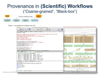 8
Provenance in (Scientific) Workflows
(“Coarse-grained”, “Black-box”)
Provenance	@	SBBD'16
 