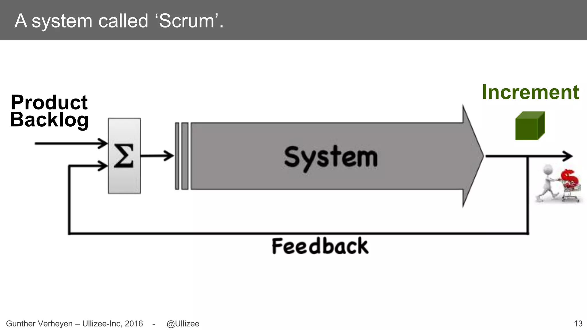13Gunther Verheyen – Ullizee-Inc, 2016 - @Ullizee
A system called ‘Scrum’.
Product
Backlog
Increment
 