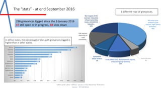 Community Grievance Management Experiences