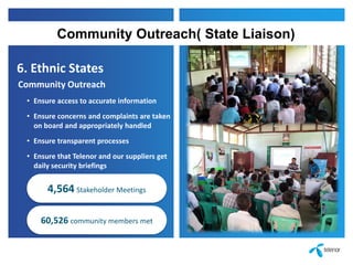 Community Outreach (SLO)