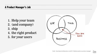 The Role of the Product Manager is challenging
Credit : https://medium.com/@tyahma/how-to-hire-product-people-aab926e077c8
 